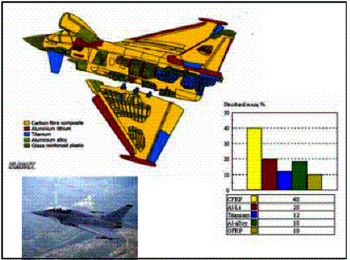 Materiales Aeron uticos